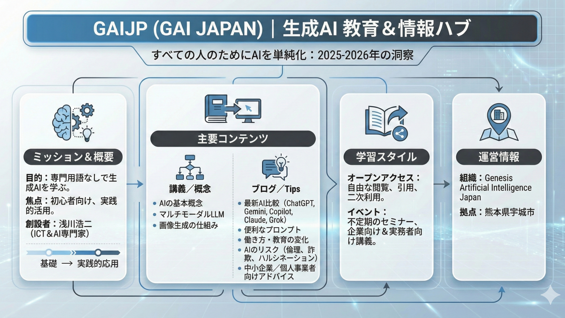 Tips-08.AIで図解制作が“3秒で完了”する時代へ — ChatGPT＋Gemini活用ガイド