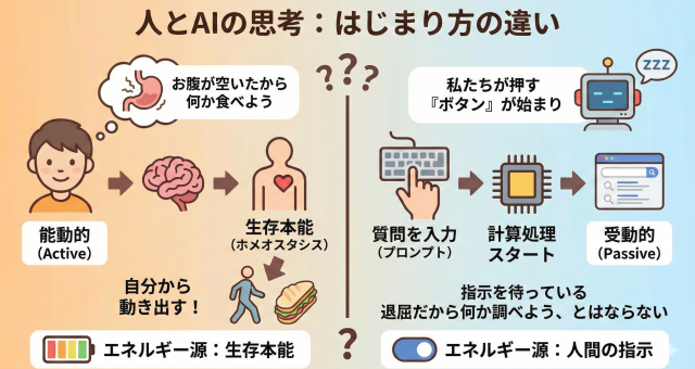 人間とAIの思考の「主体」をめぐる比較分析