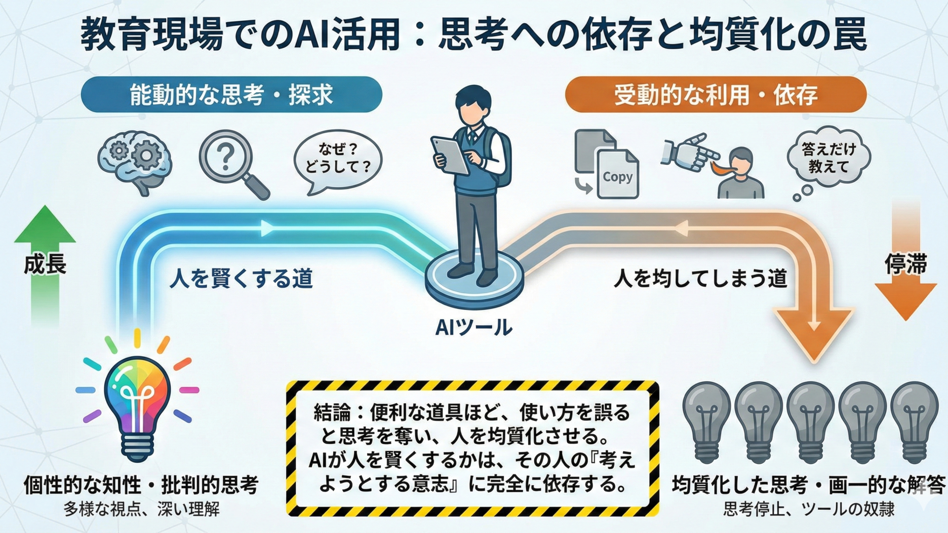 AIで成績Upは幻想か？教育現場で見えた“思考停止の危険