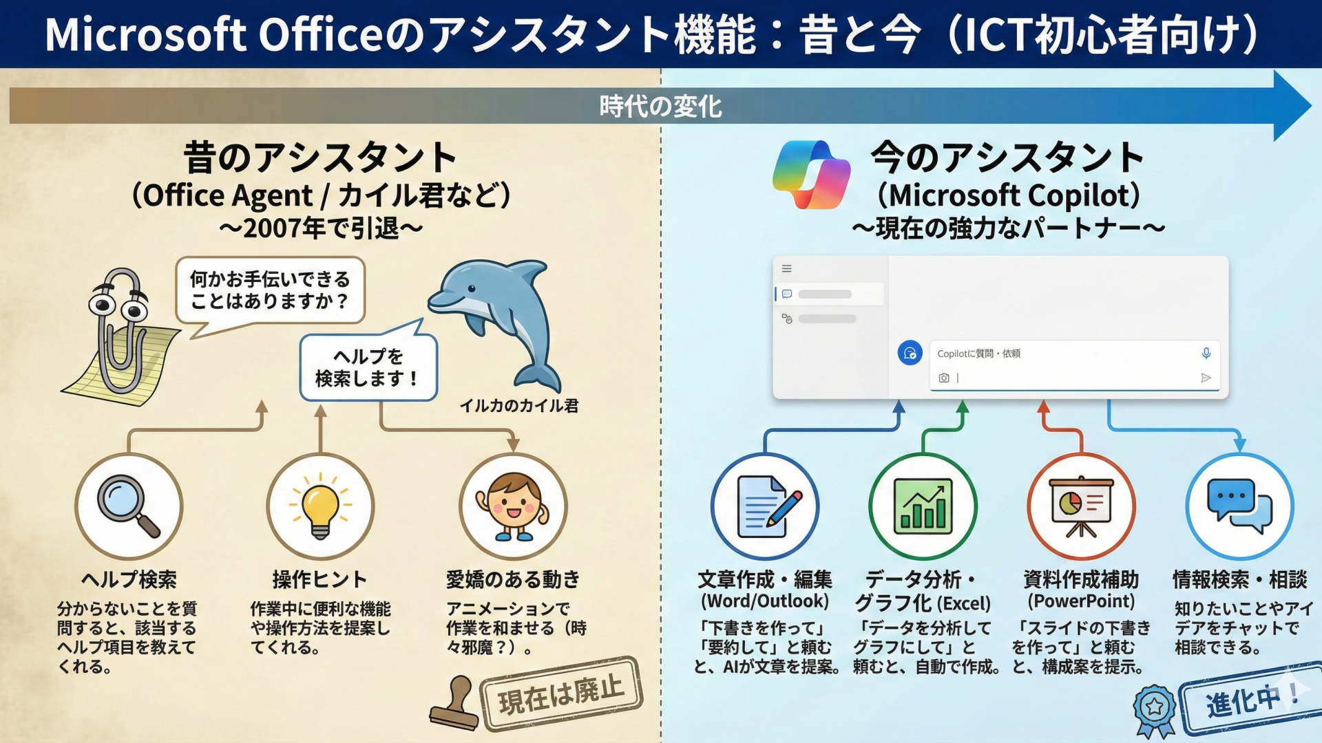 事務作業を効率化するMicrosoft Office Agent