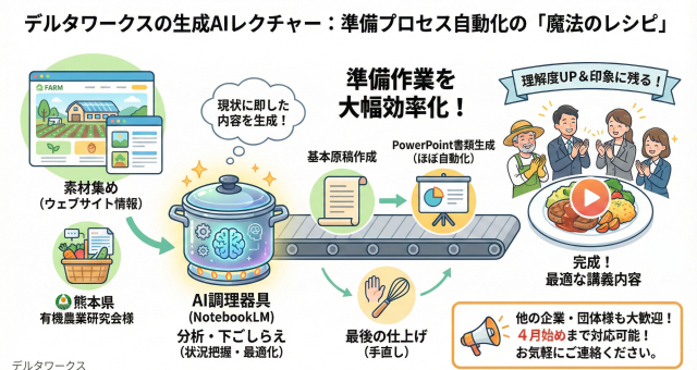 熊本県有機農業研究会様の依頼で生成AIのレクチャーを開催しました。