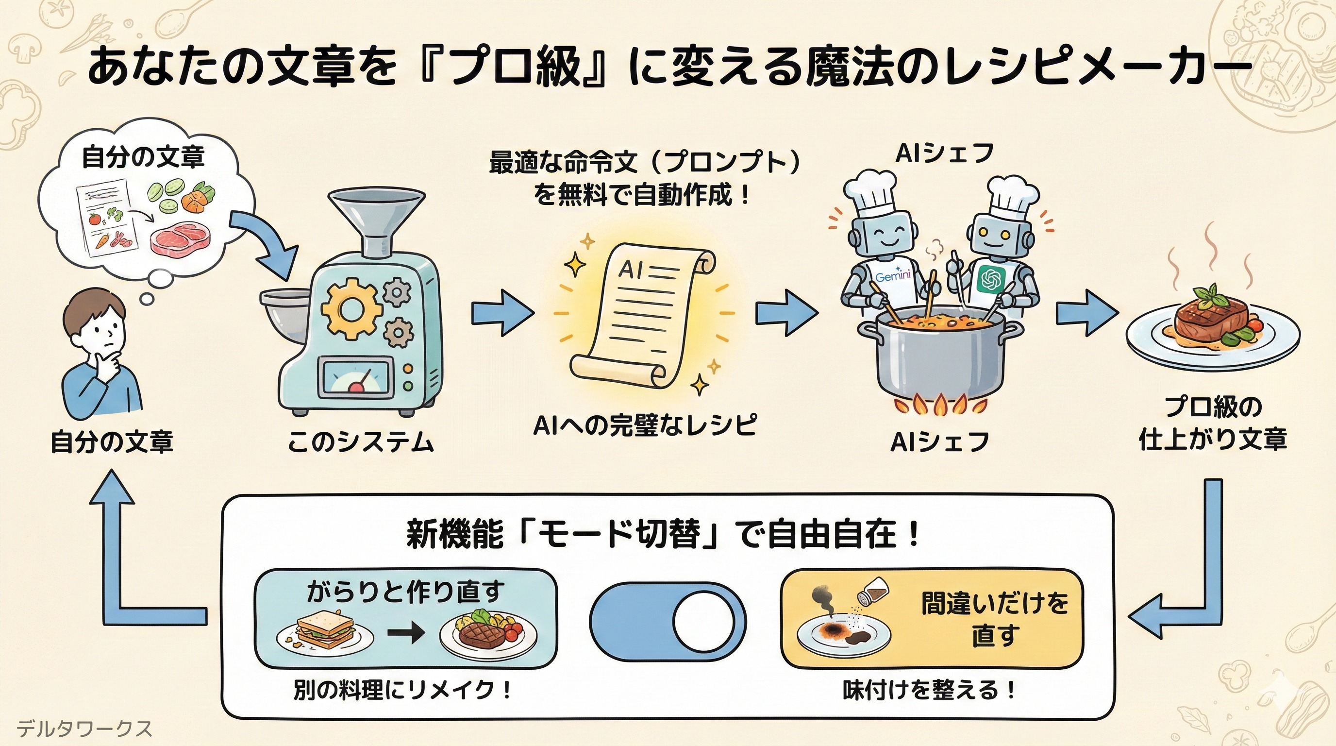 Tips-13.無料で使える文章校正とAIによる作文可能なプロンプト生成システムのご案内