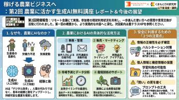 農業の未来を切り拓く：生成AI活用レクチャー開催報告
